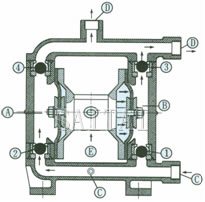 Structure Of AL-alloy diaphragm pump diaphragm pump