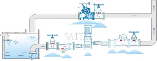 Typical Installation of Pressure Reducing & Sustaining Control Valves with Downstream Surge Control