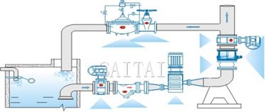 Typical Installation of Double Door Check Valves, Air Cushion