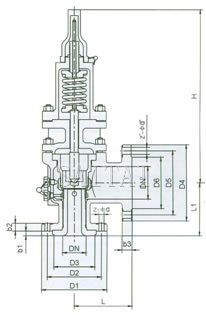 Low Pressure Safety Valves (LPSV)