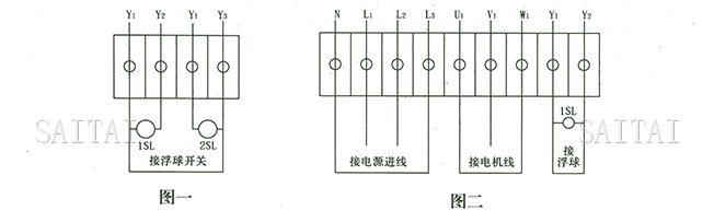 图一、图二