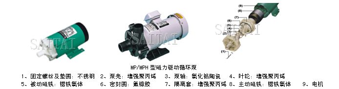 MP/MPH型磁力驱动循环泵
1、固定螺丝及垫圈：不锈钢  2、泵壳：增强聚丙烯   3、泵轴：氧化铝陶瓷   4、叶轮：增强聚丙烯
5、被动磁铁：锶铁氧体      6、密封圈：氟橡胶     7、隔离套：增强聚丙烯 8、主动磁铁：锶铁氧体    9、电机
