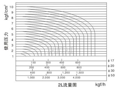 流量曲线表