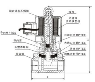 RSPS零压差蒸汽阀结构图