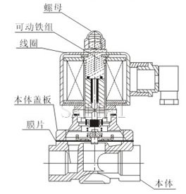 水、气用电磁阀结构图