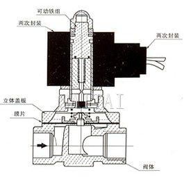  SLDF-20外形尺寸、内部结构图