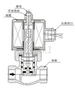 ZQDF-A-25外形尺寸、内部结构图