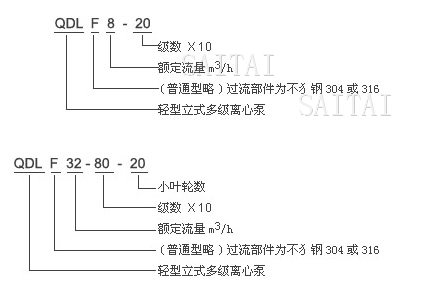 QDL、QDLF多级泵型号含义