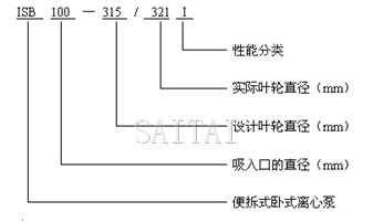 ISB管道泵型号说明