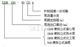 ISGB、IRGB管道泵性能范围