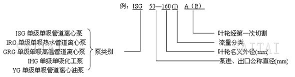 ISG管道泵型号意义