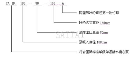 IS清水泵、IR热水泵型号意义说明