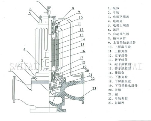 PBG屏蔽泵结构说明