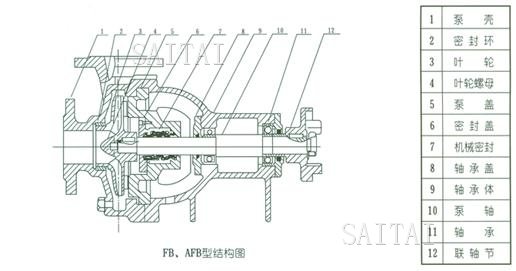 AFB、FB耐腐蚀泵的结构说明与安装结构图
