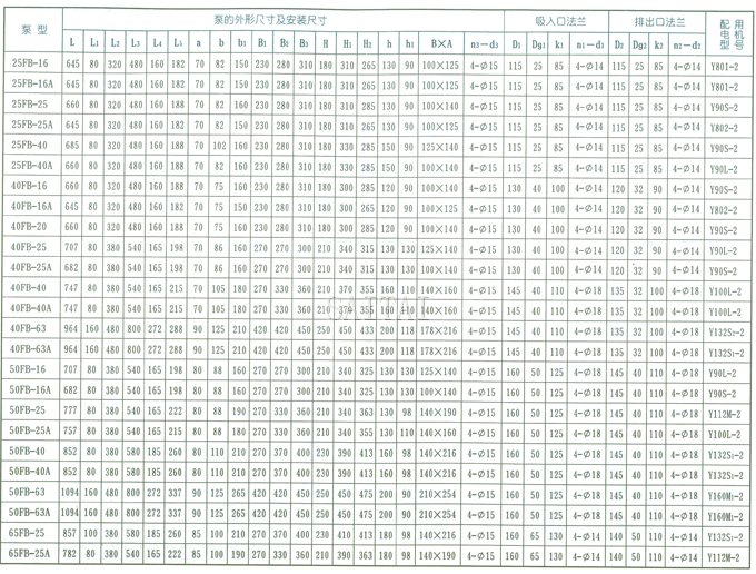 AFB、FB耐腐蚀泵的结构和外形安装尺寸表1
