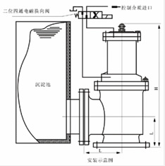 J644X(J744X)型液动、气动活塞式快开排泥阀结构图