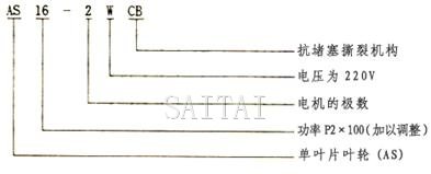 AS型潜水排污泵型号意义