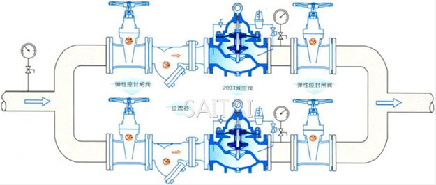 200X 型减压阀典型安装示意图