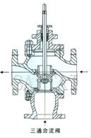 电动三通合流、分流调节阀结构图2