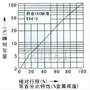 电子式电动单座、套筒调节阀流程图1