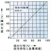 电子式电动单座、套筒调节阀流程图2