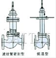 气动薄膜单座、套筒调节阀结构图3