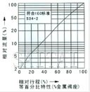 气动薄膜单座、套筒调节阀流量图2