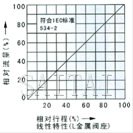 气动薄膜单座、套筒调节阀流量图1