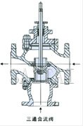 气动薄膜三通合流、分流调节阀结构图3