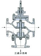 气动薄膜三通合流、分流调节阀结构图4