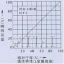 气动薄膜直通单座、双座调节阀流量图1