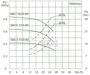 流量Capacity：20L/S 压力Pressure：0.37-1.09MPa