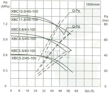 流量Capacity：40/45L/S 压力Pressure：0.53-1.18MPa