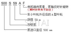 S、SH型中开泵意义图1