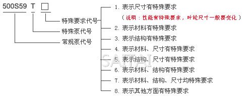 S、SH型中开泵意义图2